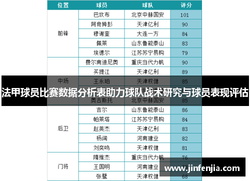 法甲球员比赛数据分析表助力球队战术研究与球员表现评估