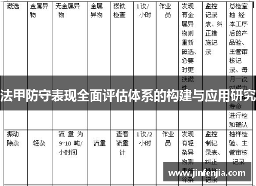 法甲防守表现全面评估体系的构建与应用研究