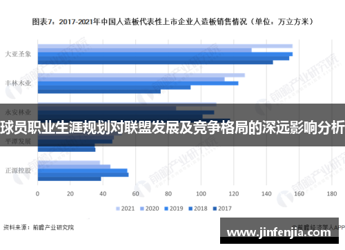 球员职业生涯规划对联盟发展及竞争格局的深远影响分析