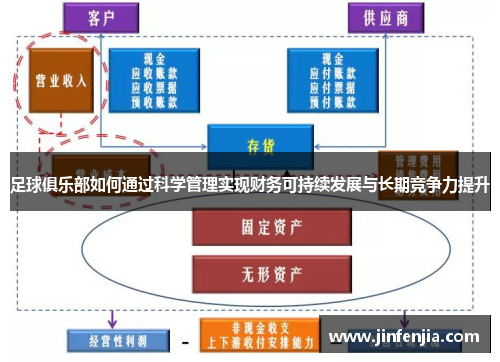 足球俱乐部如何通过科学管理实现财务可持续发展与长期竞争力提升