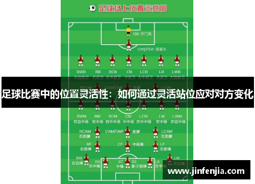 足球比赛中的位置灵活性：如何通过灵活站位应对对方变化